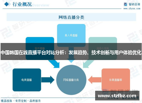 中国韩国在线直播平台对比分析：发展趋势、技术创新与用户体验优化