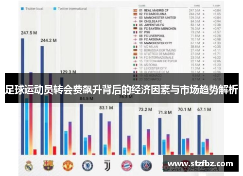 足球运动员转会费飙升背后的经济因素与市场趋势解析