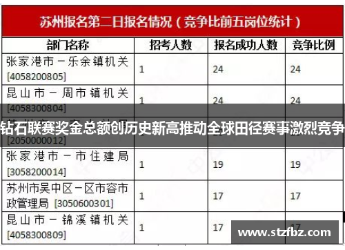 钻石联赛奖金总额创历史新高推动全球田径赛事激烈竞争