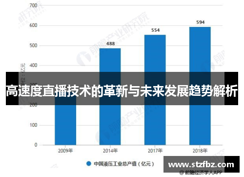 高速度直播技术的革新与未来发展趋势解析